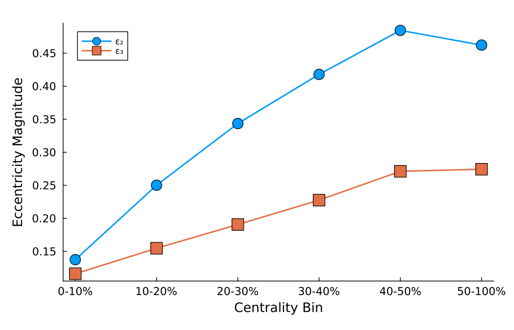 Example plot